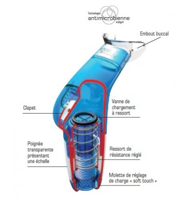 Appareil de rééducation respiratoire POWERbreathe Plus bleu résistance moyenne