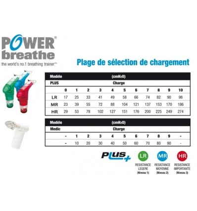 Appareil respiratoire POWERbreathe Plus Noir résistance forte