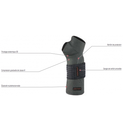 Orthèse de poignet élastique Manulax Donjoy