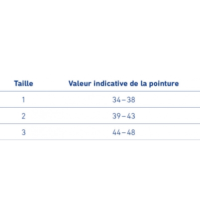 Guide des tailles orthèse d'immobilisation du pied CaligaLoc