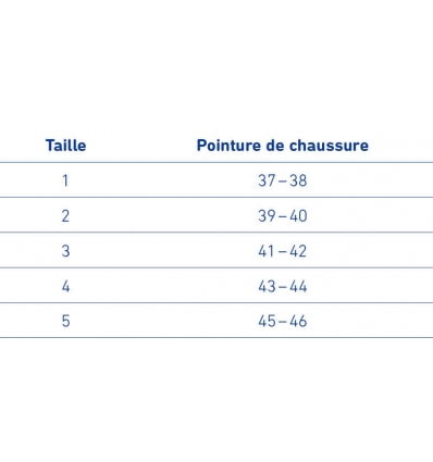 Guide des tailles semelles viscoélastiques confort ViscoPed Bauerfeind