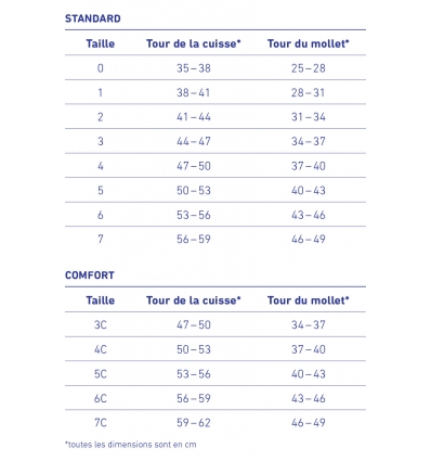 Guide des tailles genouillère active Genutrain et Genutrain Comfort