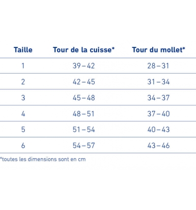 Guide des tailles genouillère active Genutrain P3 Bauerfeind
