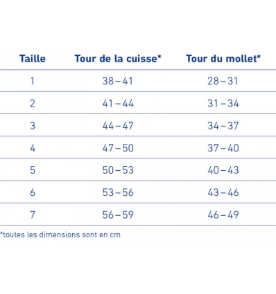 Guide des tailles genouillère Genutrain S Bauerfeind
