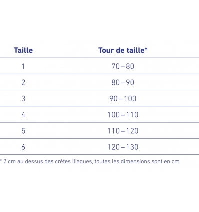 Guide des tailles ceinture lombaire Lordoloc Bauerfeind