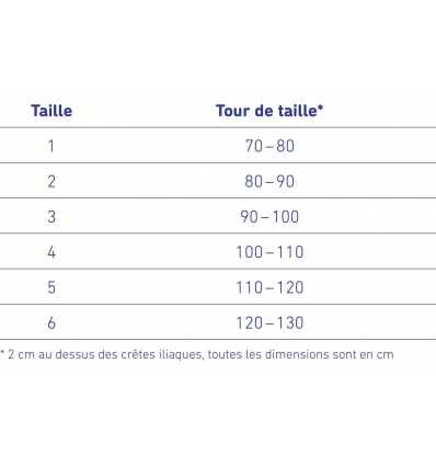 Guide des tailles de la ceinture lombaire LumboLoc Forte + Pelote Bauerfeind