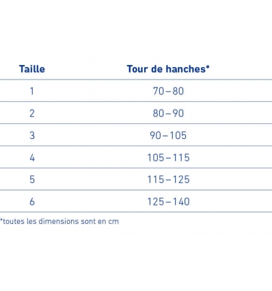 Guide des tailles de la ceinture lombaire Spinova Support Plus Classic