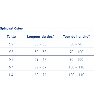 Guide des tailles de l'orthèse de redressement du dos Spinova Osteo