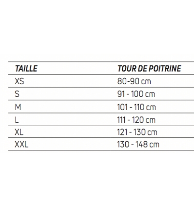 Guide des tailles de l'écharpe d'épaule et de bras Immoscap II Donjoy