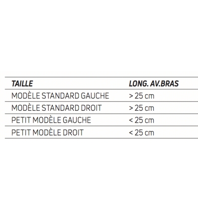 Guide des tailles du coussin d'abduction PSA 2 Donjoy