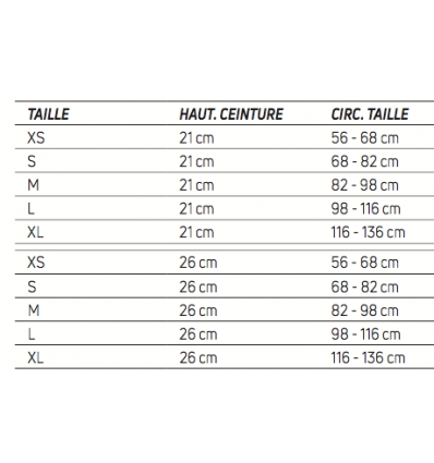 guide des tailles ceinture lombaire Porostrap Donjoy