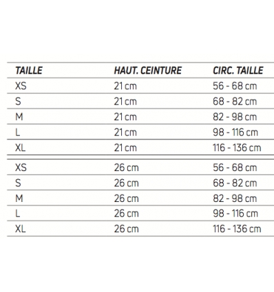 Guide des tailles ceinture lombaire Actistrap Donjoy