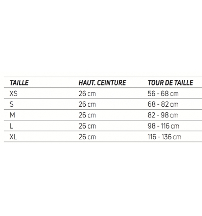 Guide des tailles ceinture lombaire Powerstrap Donjoy