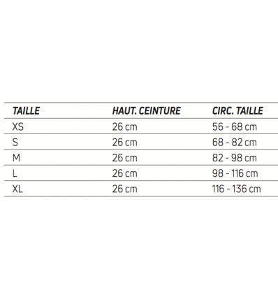 Guide des tailles ceinture lombaire Immostrap Donjoy
