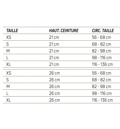 Guide des tailles ceinture lombaire Conforstrap Donjoy