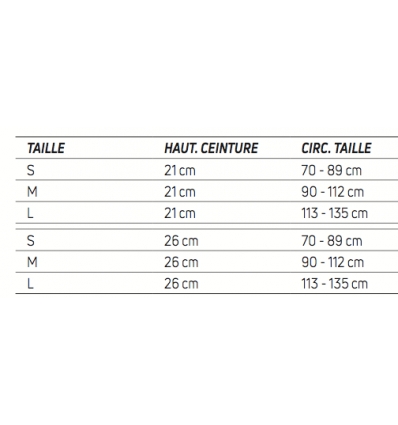 guide des tailles ceinture lombaire Lombostrap Donjoy