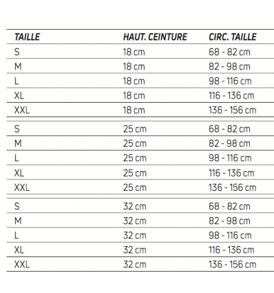 Guide des tailles ceinture lombaire Abdostrap II Donjoy blanc