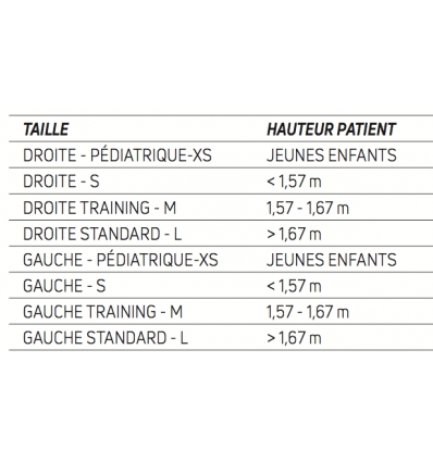 Guide des taille de l'attelle de cheville Aircast Classique II Donjoy
