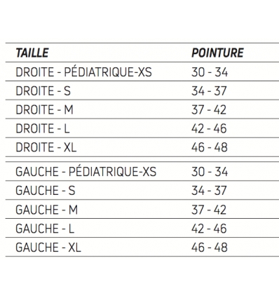 Guide des tailles attelle de cheville Aircast AirSport+