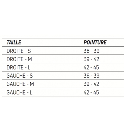 guide des tailles attelle de cheville Aircast A60