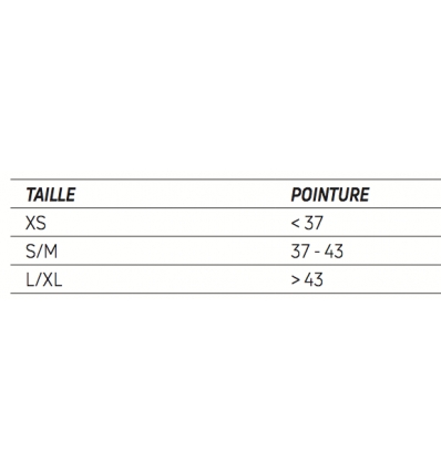Guide des tailles de la talonnettes Heel Cups Donjoy
