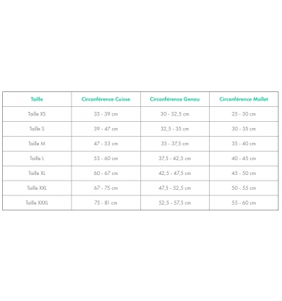 Guide des tailles de l'attelle ligamentaire ACL Everyday Donjoy