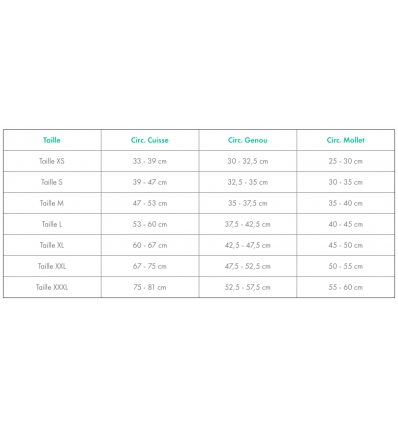 Guide des tailles de l'attelle ligamentaire Playmaker Wrap II Donjoy
