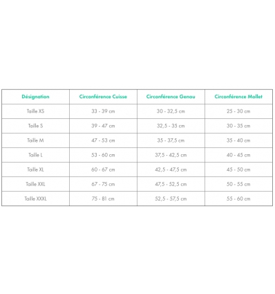 Guide des tailles de l'attelle ligamentaire Playxpert Sleeve Donjoy