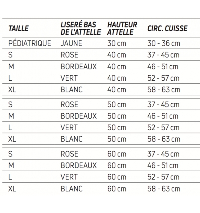Guide des tailles de l'attelle de genou Immo AT4 Donjoy