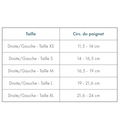 Attelle poignet entorse Comfortform Donjoy
