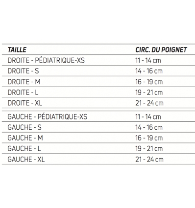 Guide des tailles attelle de poignet-main Respiform Donjoy