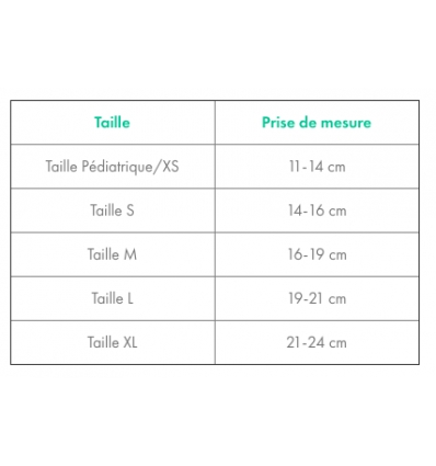 Guide des tailles de l'attelle de poignet-main DuoForm Donjoy