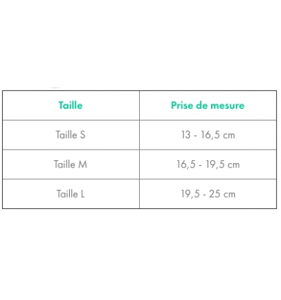 Guide des tailles de l'attelle de poignet-main CarpaForm Donjoy