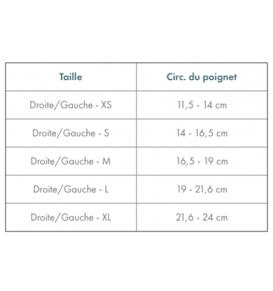 Guide des tailles pour l'attelle de poignet-pouce Comfortform+ Donjoy