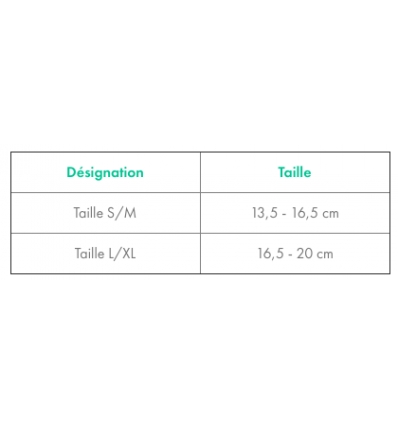 Guide des tailles de l'attelle de pouce RhizoForm Donjoy