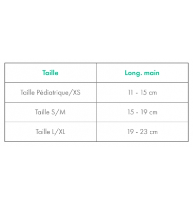 Guide des tailles attelle doigts (hors pouce) DigiForm Donjoy