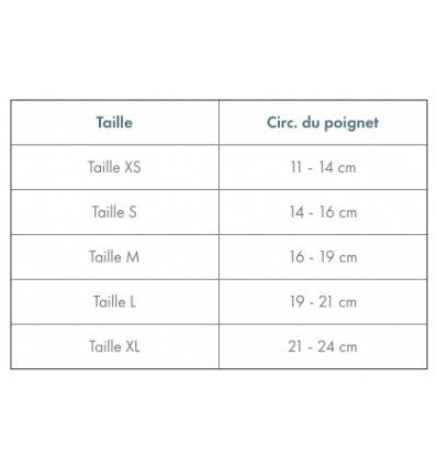 Guide des tailles de l'attelle de poignet-main-doigts Polyform Donjoy