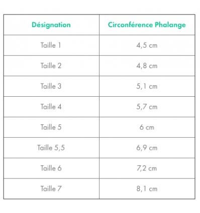 Guide des tailles du Kit attelle de doigt Stack Donjoy - Boite de 30