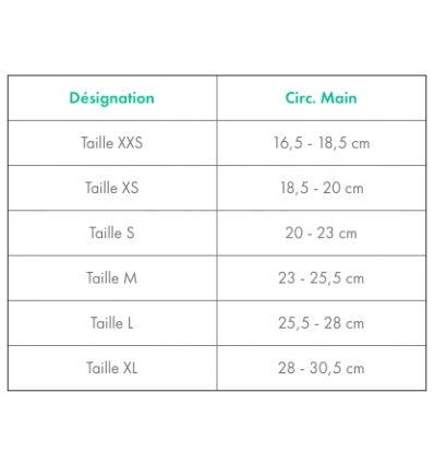 Tailles Attelle thermoformable Exos Pouce II