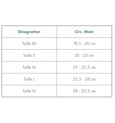 Guide des tailles Attelle de pouce thermoformable Exos Rhiza