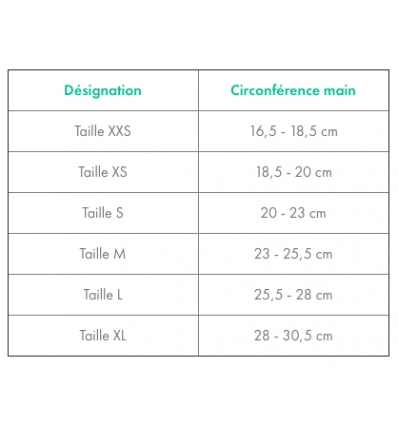 Guide des tailles de l'attelle thermoformable Exos poignet-pouce court