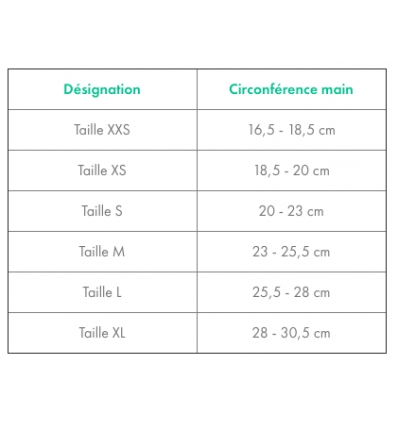 Guide des tailles de l'attelle thermoformable Exos poignet-main