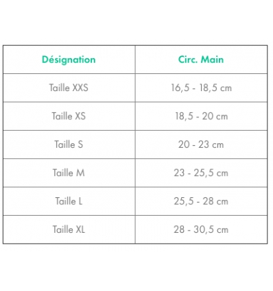Tailles de l'attelle thermoformable Exos Poignet-Main Long