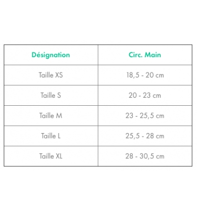 Guide des tailles de l'attelle de doigts thermoformable Exos Doigt Externe