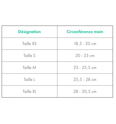 Guide des tailles de l'Attelle de poignet-doigts thermoformable Exos Boxer Externe
