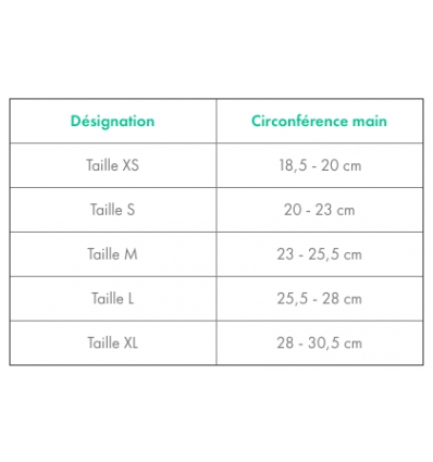 Guide des tailles de l'Attelle de poignet-doigts thermoformable Exos Boxer Interne