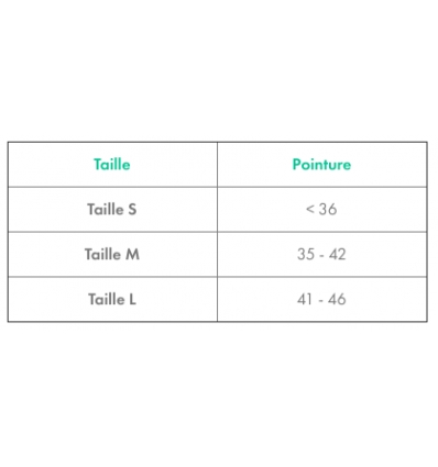Guide des tailles de l'Attelle quotidienne pour Hallux Valgus Actytoe Aircast