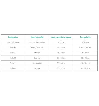 Guide des tailles de l'écharpe d'épaule et de bras Immo Donjoy