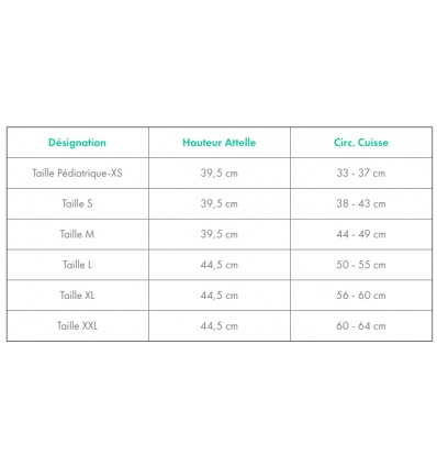 Guide des tailles de l'Attelle ligamentaire textile Support Everest II Donjoy