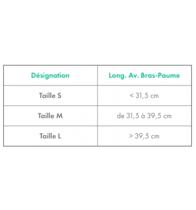 Guide des tailles de l'Echarpe d'immobilisation UltraSling Donjoy